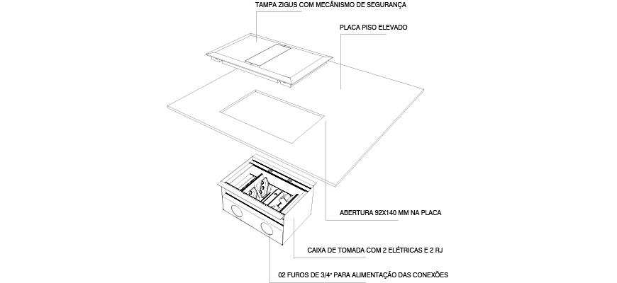 Esquema que explica como funciona uma caixa de tomada Zigus.