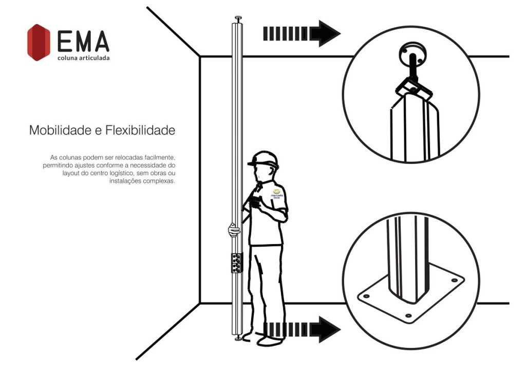 Colunas Ema Valemam mobilidade flexibilidade