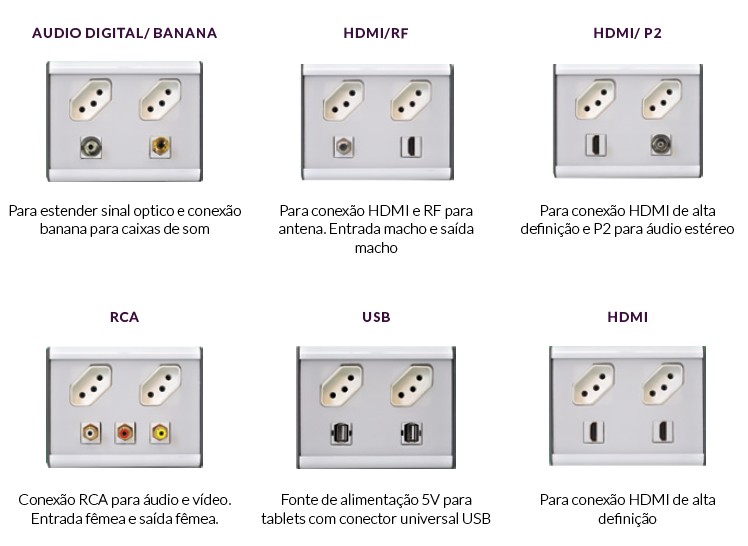 opções de conectores canaleta articulada frog