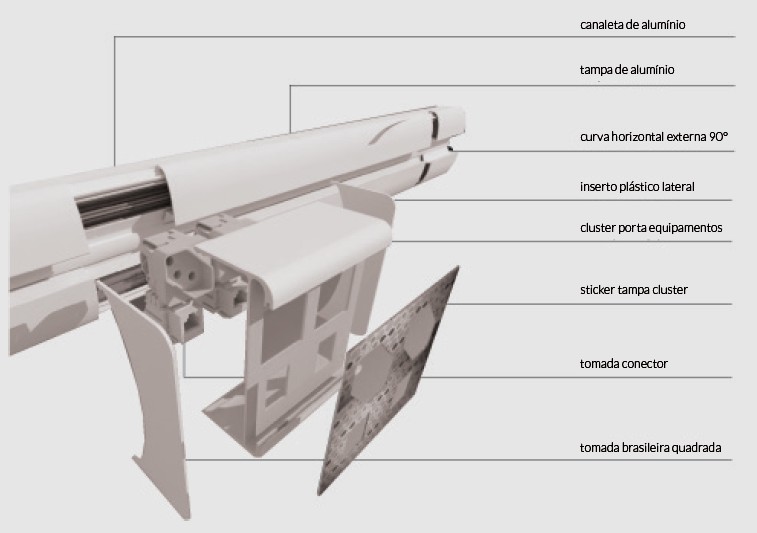 Ilustração técnica da canaleta em vista isométrica, com identificação das partes (tampa, cluster, sticker, tomadas etc.).