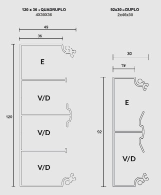 taxa de ocupação de canaleta
